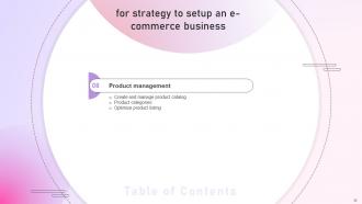 Strategy To Setup An E Commerce Business Powerpoint Presentation Slides Strategy CD Best Slides