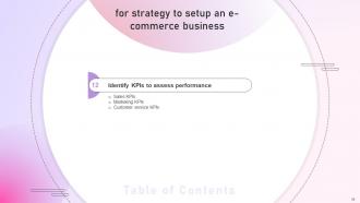 Strategy To Setup An E Commerce Business Powerpoint Presentation Slides Strategy CD Interactive Slides
