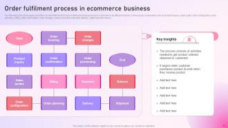 Strategy To Setup An E Commerce Business Powerpoint Presentation Slides Strategy CD Best Idea
