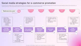 Strategy To Setup An E Commerce Business Powerpoint Presentation Slides Strategy CD Editable Idea