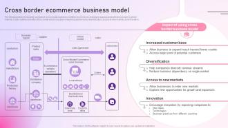 Strategy To Setup An E Commerce Cross Border Ecommerce Business Model Strategy SS