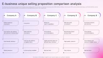 Strategy To Setup An E Commerce E Business Unique Selling Proposition Comparison Analysis Strategy SS