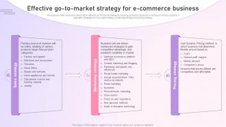 Strategy To Setup An E Commerce Effective Go To Market Strategy For E Commerce Business Strategy SS