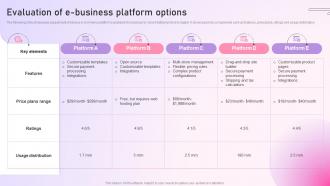 Strategy To Setup An E Commerce Evaluation Of E Business Platform Options Strategy SS