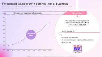 Strategy To Setup An E Commerce Forecasted Sales Growth Potential For E Business Strategy SS