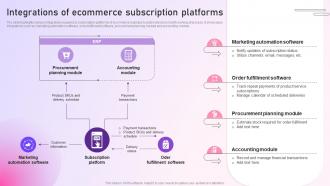 Strategy To Setup An E Commerce Integrations Of Ecommerce Subscription Platforms Strategy SS