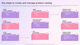 Strategy To Setup An E Commerce Key Steps To Create And Manage Product Catalog Strategy SS
