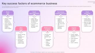 Strategy To Setup An E Commerce Key Success Factors Of Ecommerce Business Strategy SS