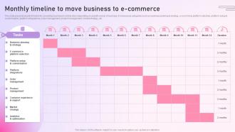 Strategy To Setup An E Commerce Monthly Timeline To Move Business To E Commerce Strategy SS
