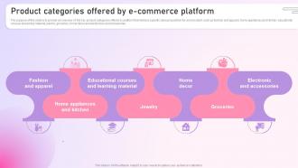 Strategy To Setup An E Commerce Product Categories Offered By E Commerce Platform Strategy SS