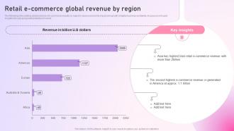 Strategy To Setup An E Commerce Retail E Commerce Global Revenue By Region Strategy SS