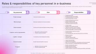 Strategy To Setup An E Commerce Roles And Responsibilities Of Key Personnel In E Business Strategy SS