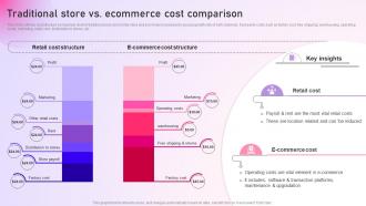 Strategy To Setup An E Commerce Traditional Store Vs Ecommerce Cost Comparison Strategy SS