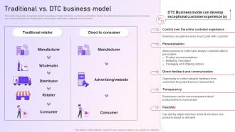 Strategy To Setup An E Commerce Traditional Vs DTC Business Model Strategy SS