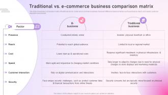 Strategy To Setup An E Commerce Traditional Vs E Commerce Business Comparison Matrix Strategy SS