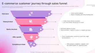 Strategy To Setup E Commerce Customer Journey Through Sales Funnel Strategy SS