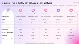 Strategy To Setup E Commerce Industry Key Players Entity Analysis Strategy SS