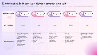 Strategy To Setup E Commerce Industry Key Players Product Analysis Strategy SS