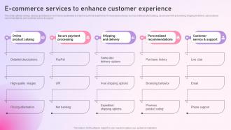 Strategy To Setup E Commerce Services To Enhance Customer Experience Strategy SS
