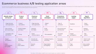 Strategy To Setup Ecommerce Business A B Testing Application Areas Strategy SS