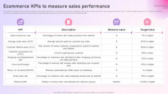 Strategy To Setup Ecommerce KPIs To Measure Sales Performance Strategy SS