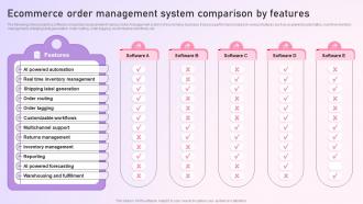 Strategy To Setup Ecommerce Order Management System Comparison By Features Strategy SS