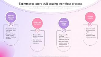 Strategy To Setup Ecommerce Store A B Testing Workflow Process Strategy SS