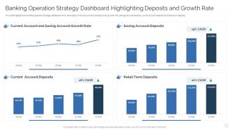 Strategy To Transform Banking Operations Model Banking Operation Strategy Dashboard Highlighting
