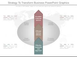 Strategy to transform business powerpoint graphics