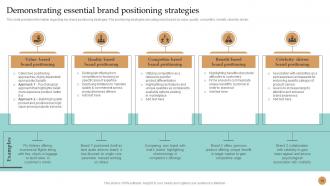 Strategic Toolkit To Manage Brand Identity Branding CD V