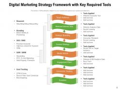 Strategy tools marketing analytics research planning development product