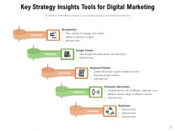 Strategy tools marketing analytics research planning development product
