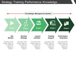 Strategy training performance knowledge management with horizontal arrows and icons