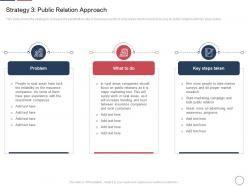 Strategy work public relation approach declining insurance rate rural areas ppt styles background