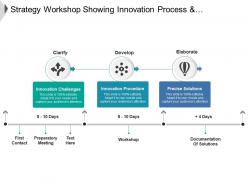 Strategy workshop showing innovation process and solutions