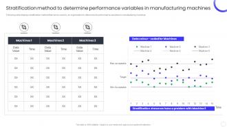Stratification Method To Determine Performance Variables In Manufacturing Machines QCP Templates Set 3
