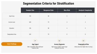 Stratified Sampling For Accurate Surveys PPT Graphics AT Customizable Image