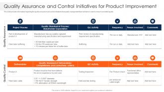 Strawman Project Plan Assurance And Control Initiatives For Product Improvement