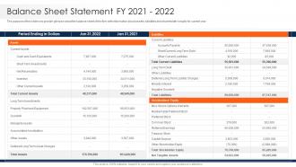 Strawman Project Plan Balance Sheet Statement Fy 2021 2022