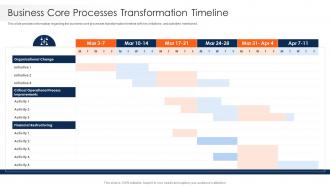 Strawman Project Plan Business Core Processes Transformation Timeline