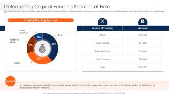 Strawman Project Plan Capital Funding Sources Of Firm