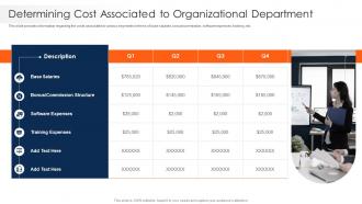Strawman Project Plan Cost Associated To Organizational Department