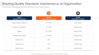 Strawman Project Plan Ensuring Quality Standards Maintenance At Organization