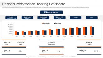 Strawman Project Plan Financial Performance Tracking Dashboard