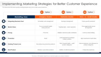 Strawman Project Plan Implementing Marketing Strategies For Better Customer Experience