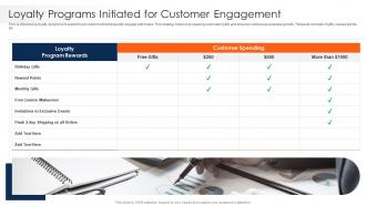 Strawman Project Plan Loyalty Programs Initiated For Customer Engagement