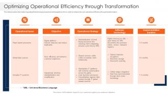 Strawman Project Plan Optimizing Operational Efficiency Through Transformation