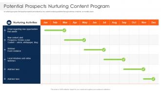 Strawman Project Plan Potential Prospects Nurturing Content Program