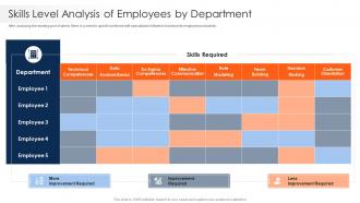 Strawman Project Plan Skills Level Analysis Of Employees By Department