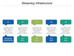 Streaming infrastructure ppt powerpoint presentation ideas tips cpb